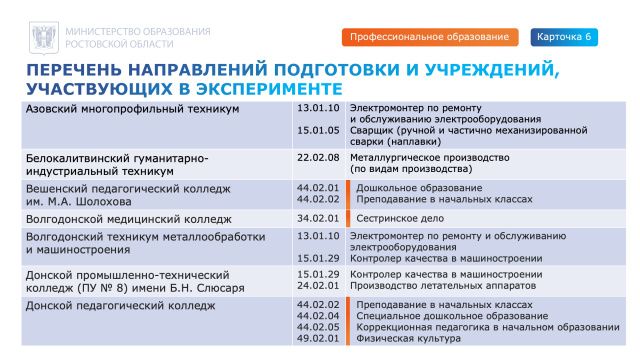  - МБОУ Краснозоринская СОШ Боковского района