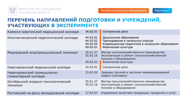  - МБОУ Краснозоринская СОШ Боковского района