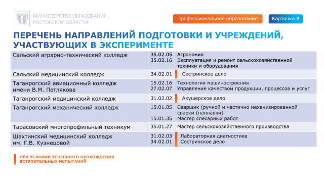  - МБОУ Краснозоринская СОШ Боковского района