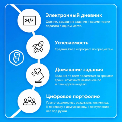 Твой цифровой рюкзак